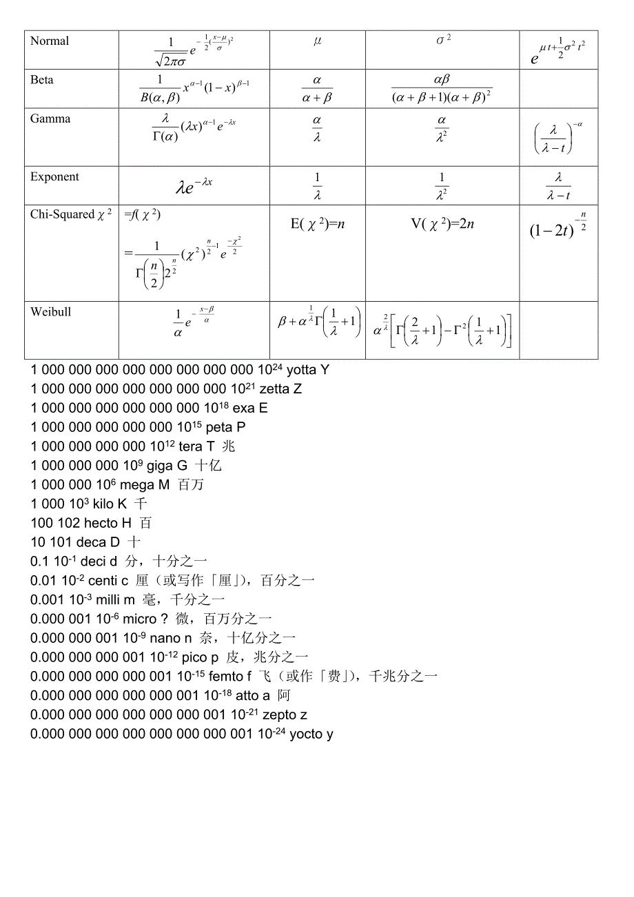 微积分公式大全5395147_第4页