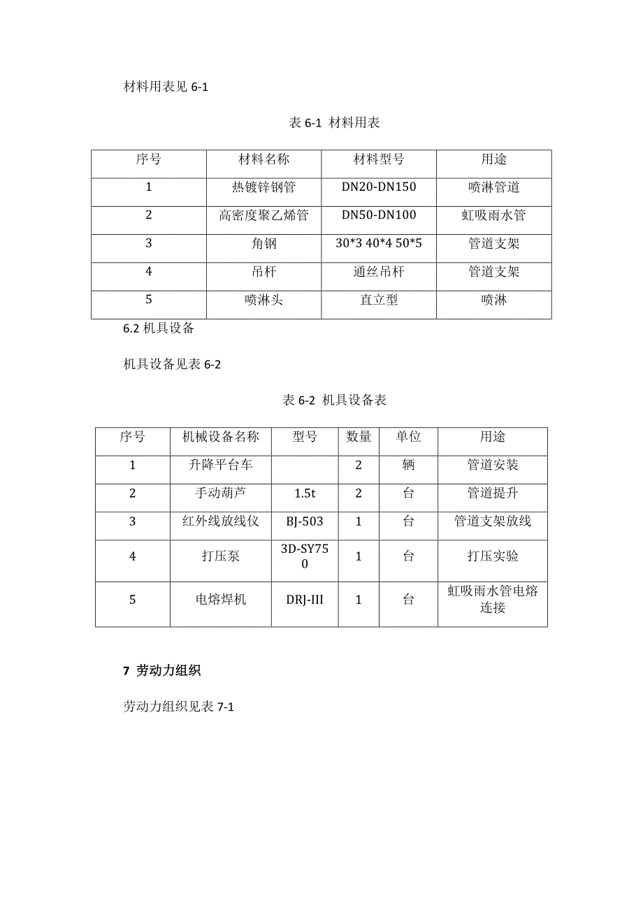 高空间管道安装施工工法_第4页