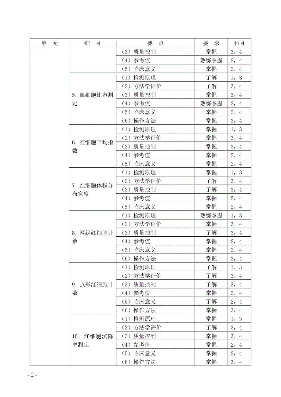 (医学检验初级考试大纲)01-临床检验基础-技师_第2页