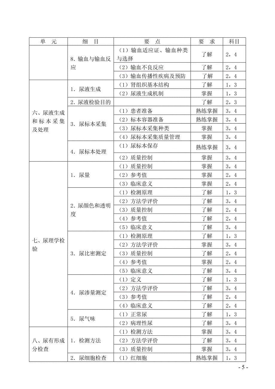 (医学检验初级考试大纲)01-临床检验基础-技师_第5页