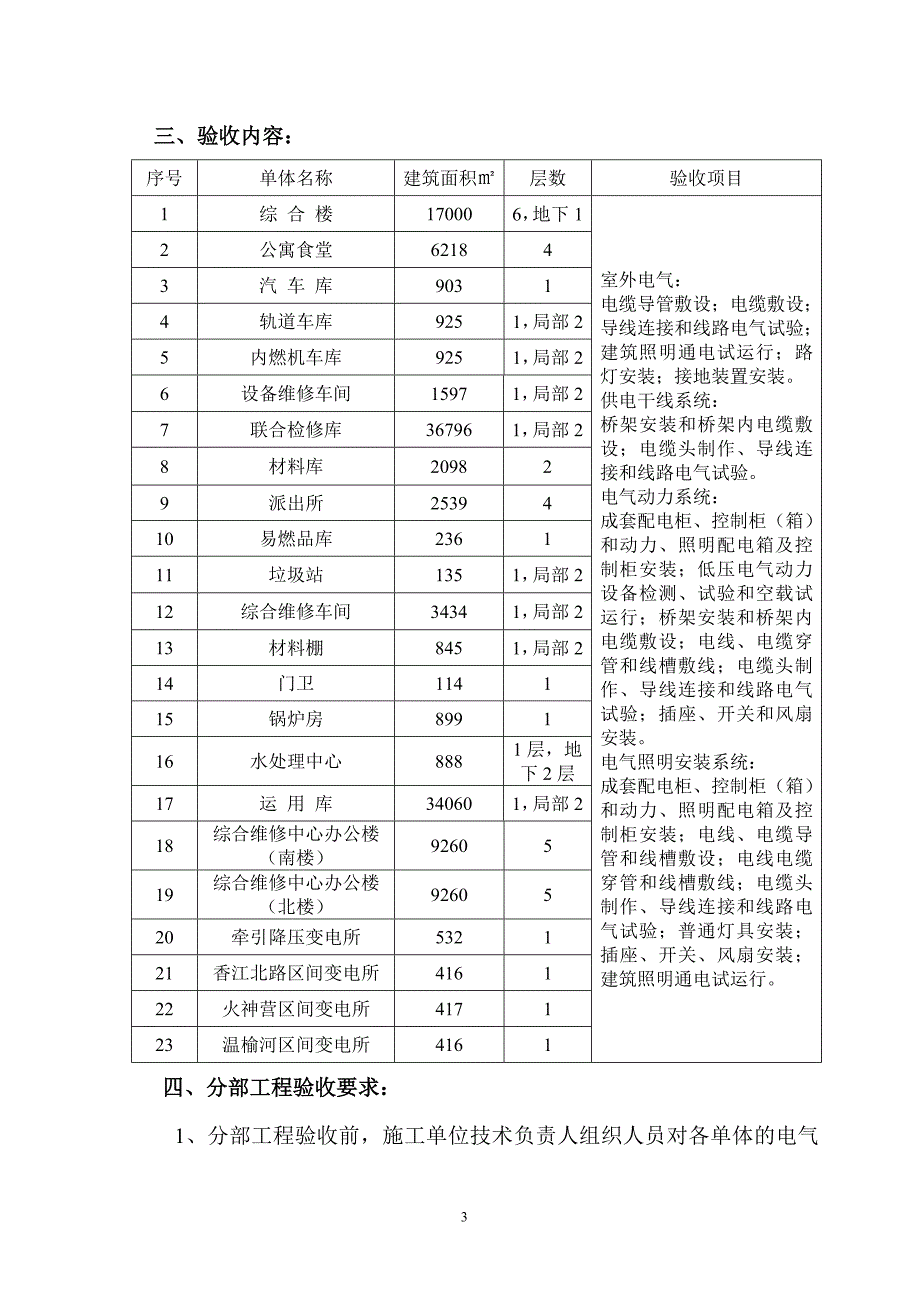 北京地铁车站区间变电所建筑电气分部工程验收_第3页