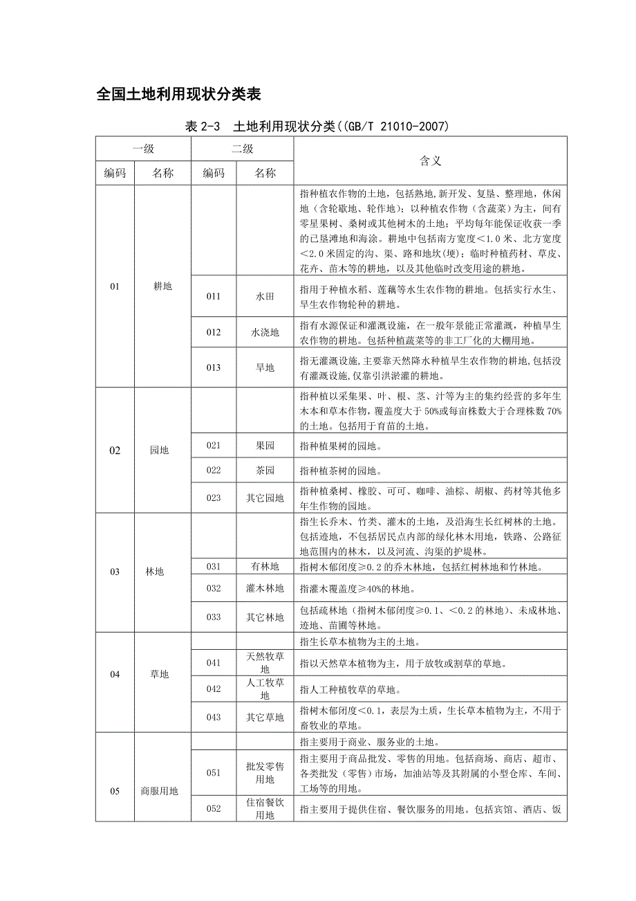 全国土地利用现状分类表21010-2007_第1页