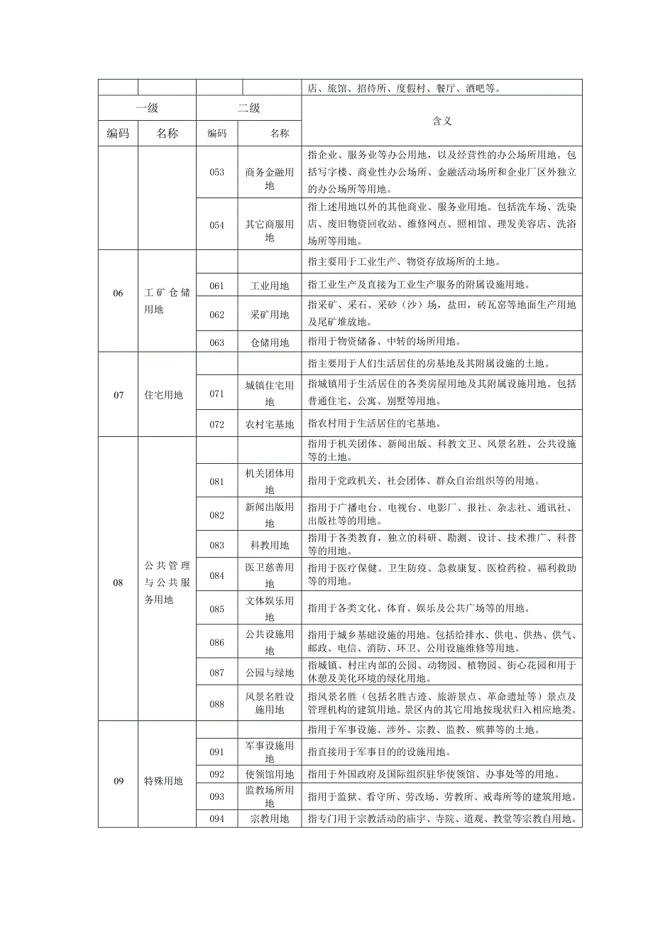 全国土地利用现状分类表21010-2007_第2页