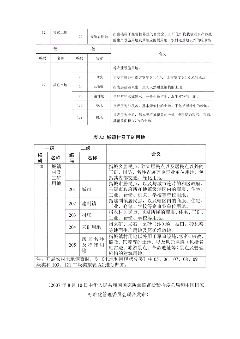 全国土地利用现状分类表21010-2007_第4页