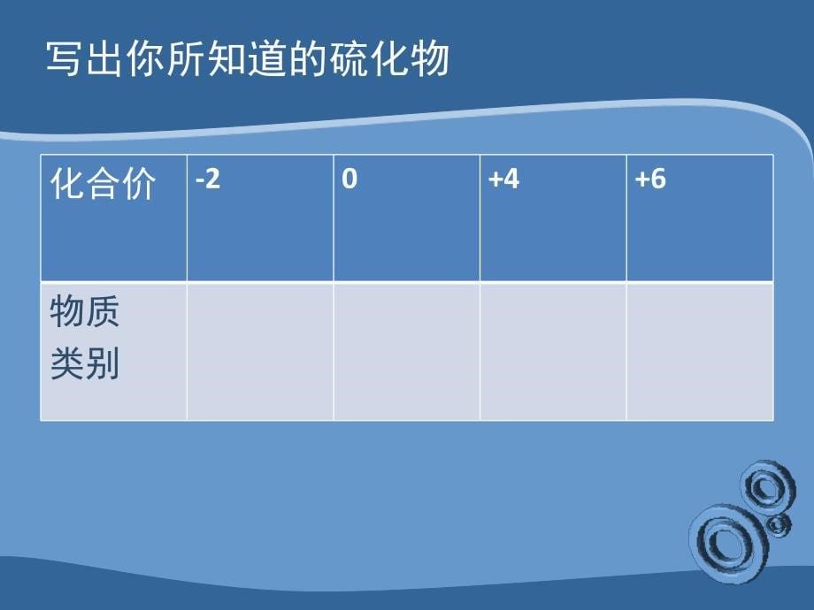 高中化学S和S的氧化物硫和氮的氧化物_第5页