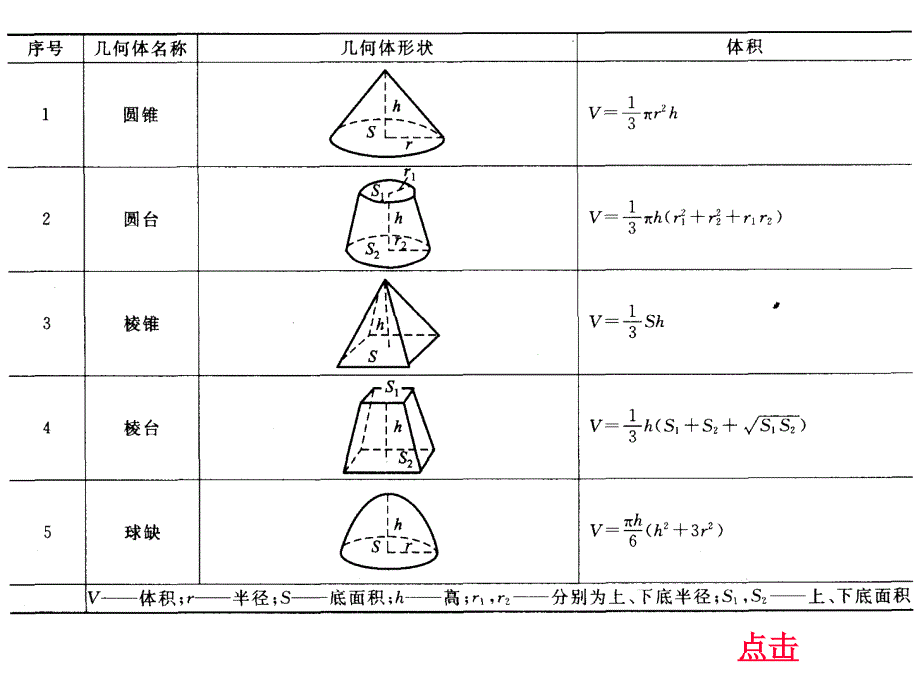 第三节土方工程量的计算讲义_第3页