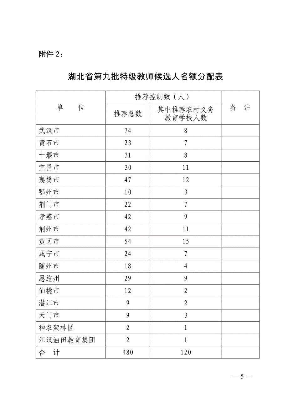 湖北省特级教师评选条件_第5页