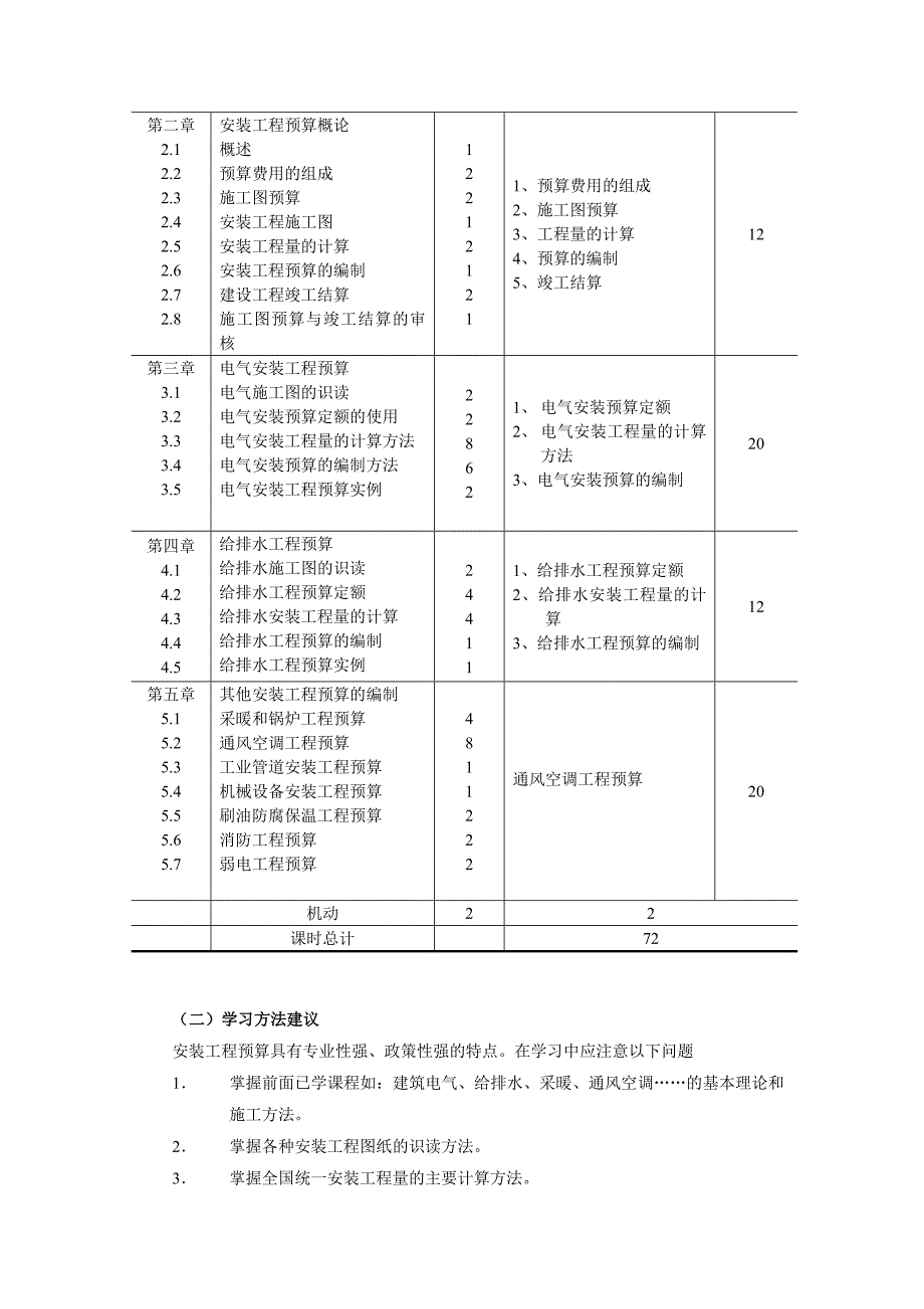 《安装工程估算》课程实施细则_第2页