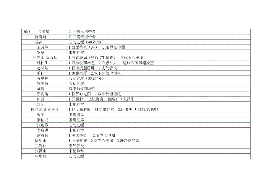 嘉润2015.03.30-1_第1页