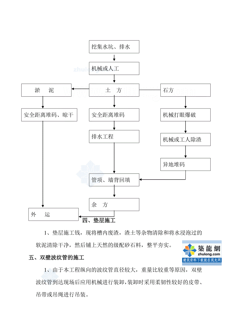 江苏hdpe双壁波纹管施工方案_第3页