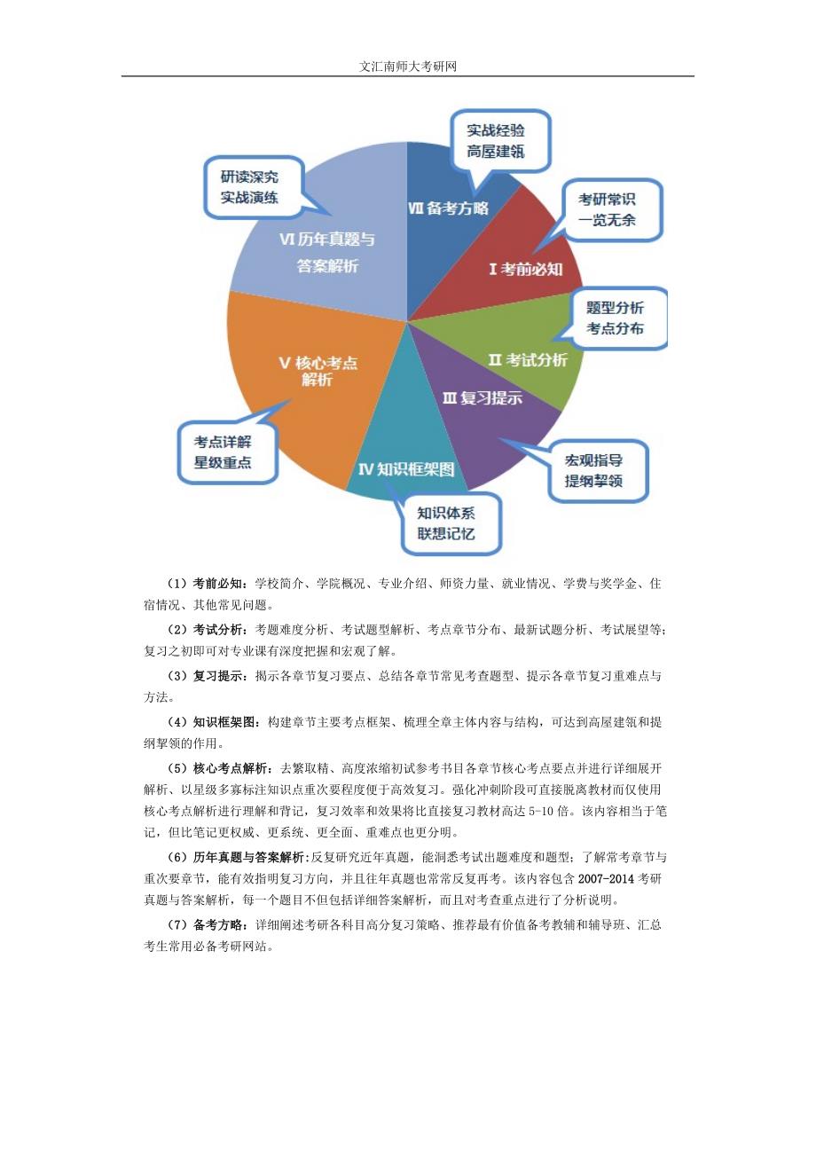 2015南京师范大学603高等数学考研复习精编_第2页