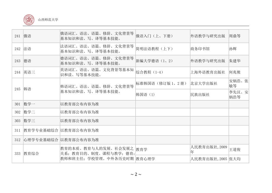 山西师范大学2016硕士研究生招生考试科目_第2页