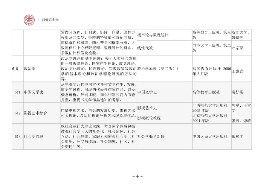 山西师范大学2016硕士研究生招生考试科目_第4页