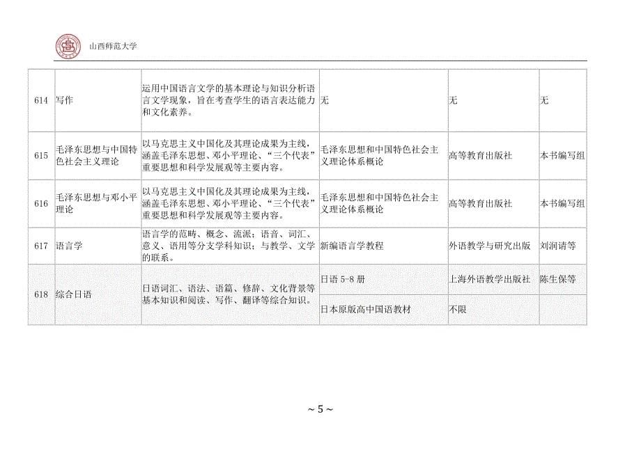 山西师范大学2016硕士研究生招生考试科目_第5页