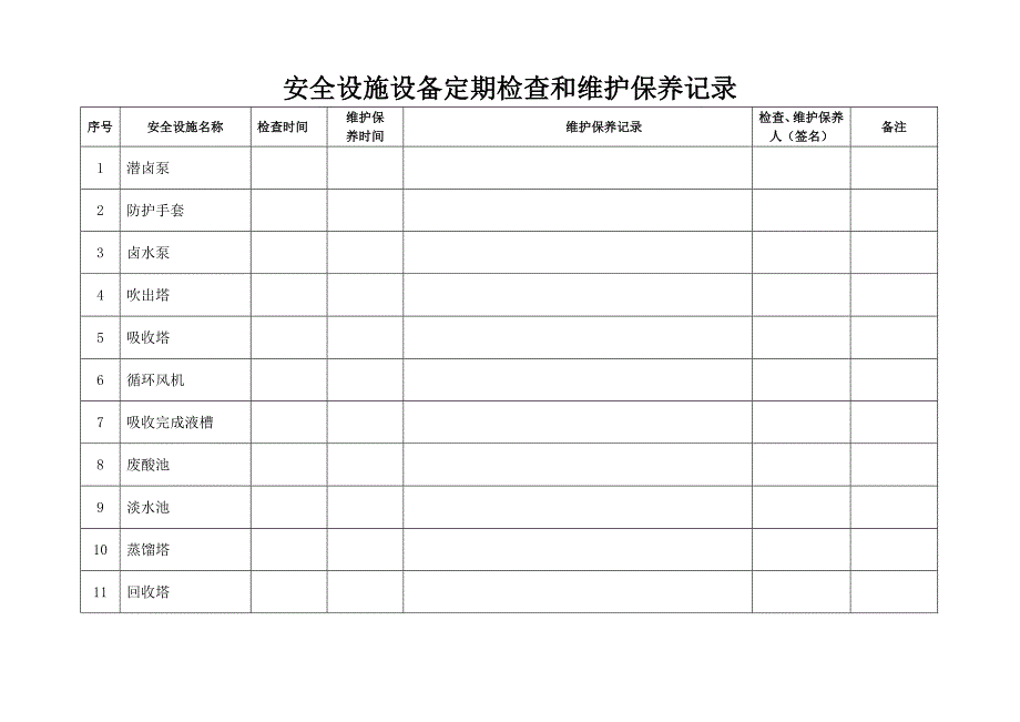 安全设施设备定期检查和维护保养记录_第1页