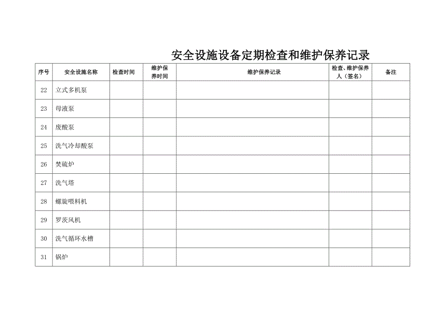 安全设施设备定期检查和维护保养记录_第3页