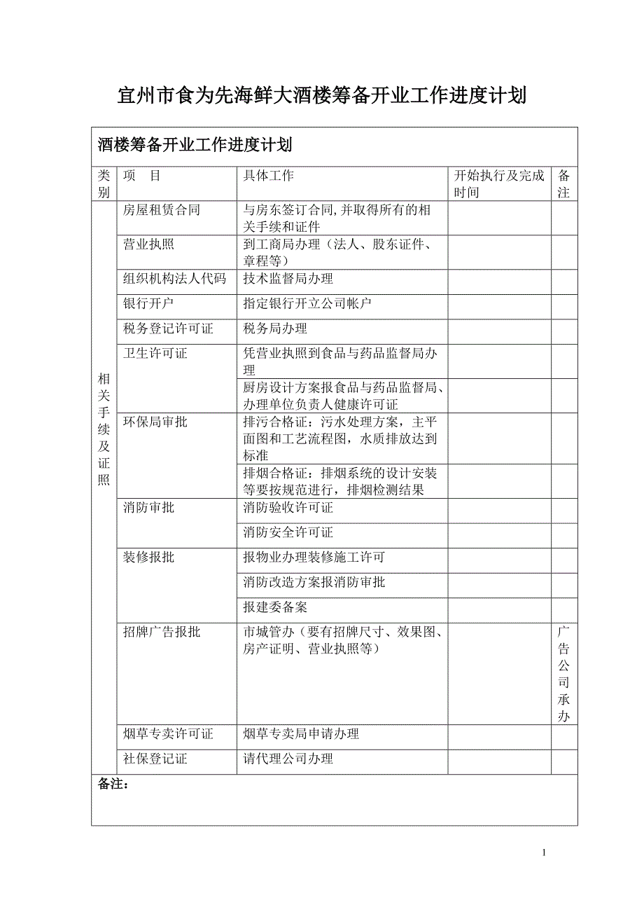 1复件 广西宜州亚东海鲜大酒楼筹备工作进度一览表_第1页
