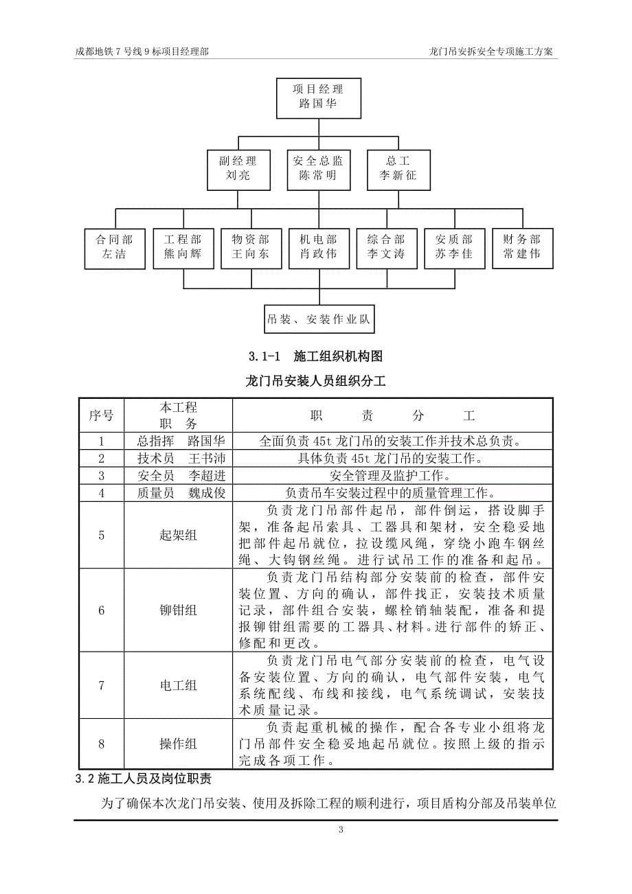 成都地铁7号线9标项目45吨龙门吊安装拆安全专项_第5页