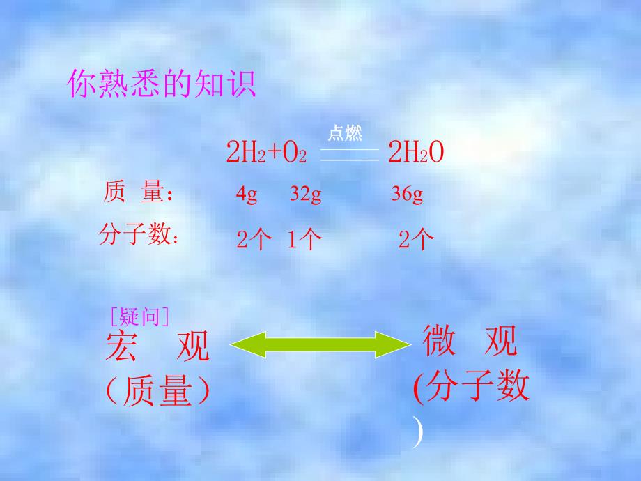 高一化学《化学中常用的物理量——物质的量》PPT课件_第3页