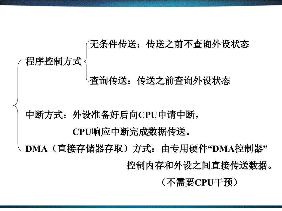 微机原理及应用CH11 DMA技术与DMA控制器_第2页