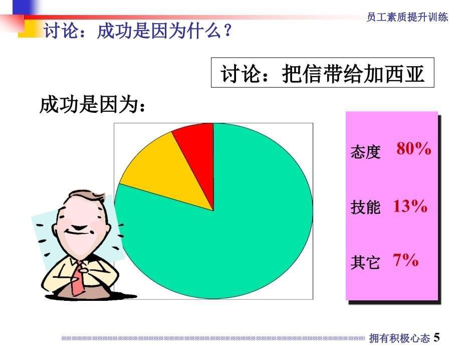 业务员心态培训_第5页