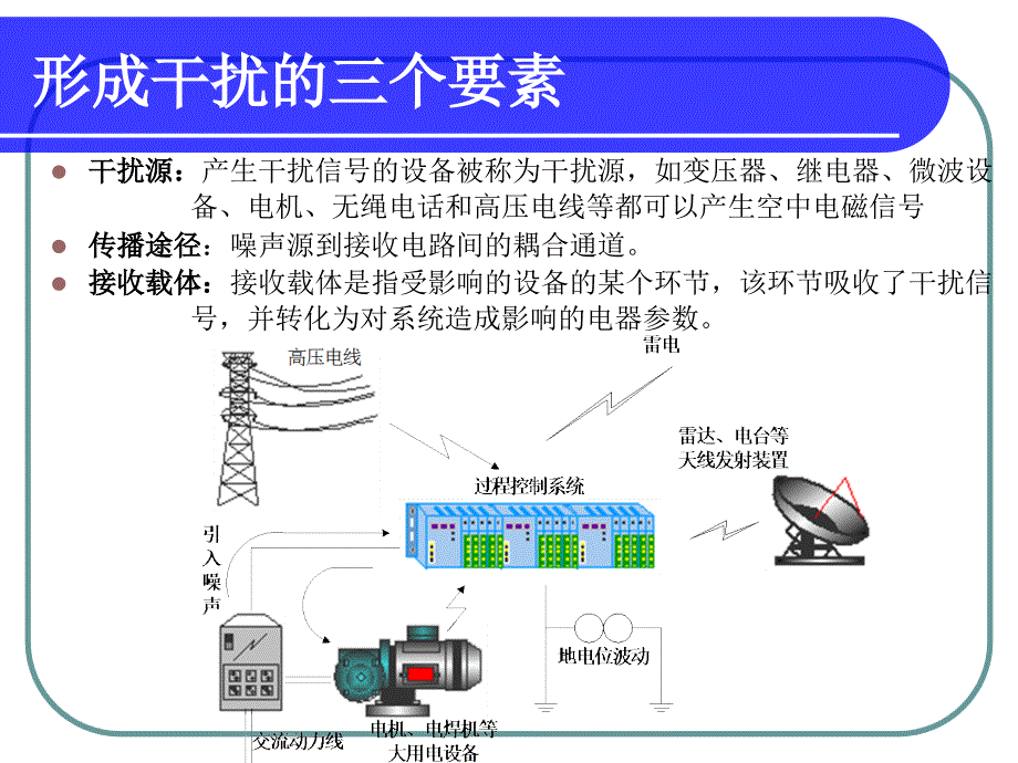 微机化测控系统第七章_第3页