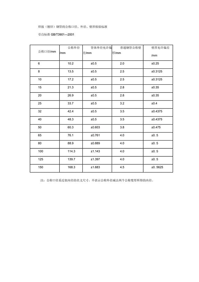 镀锌钢管验收标准