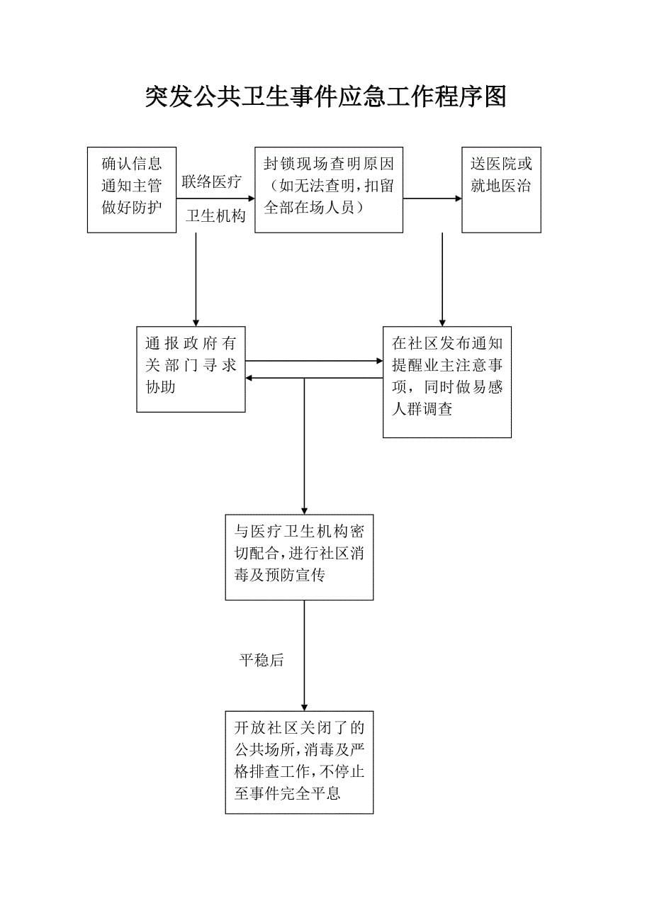 物业管理《应急预案、工作流程图》_第5页