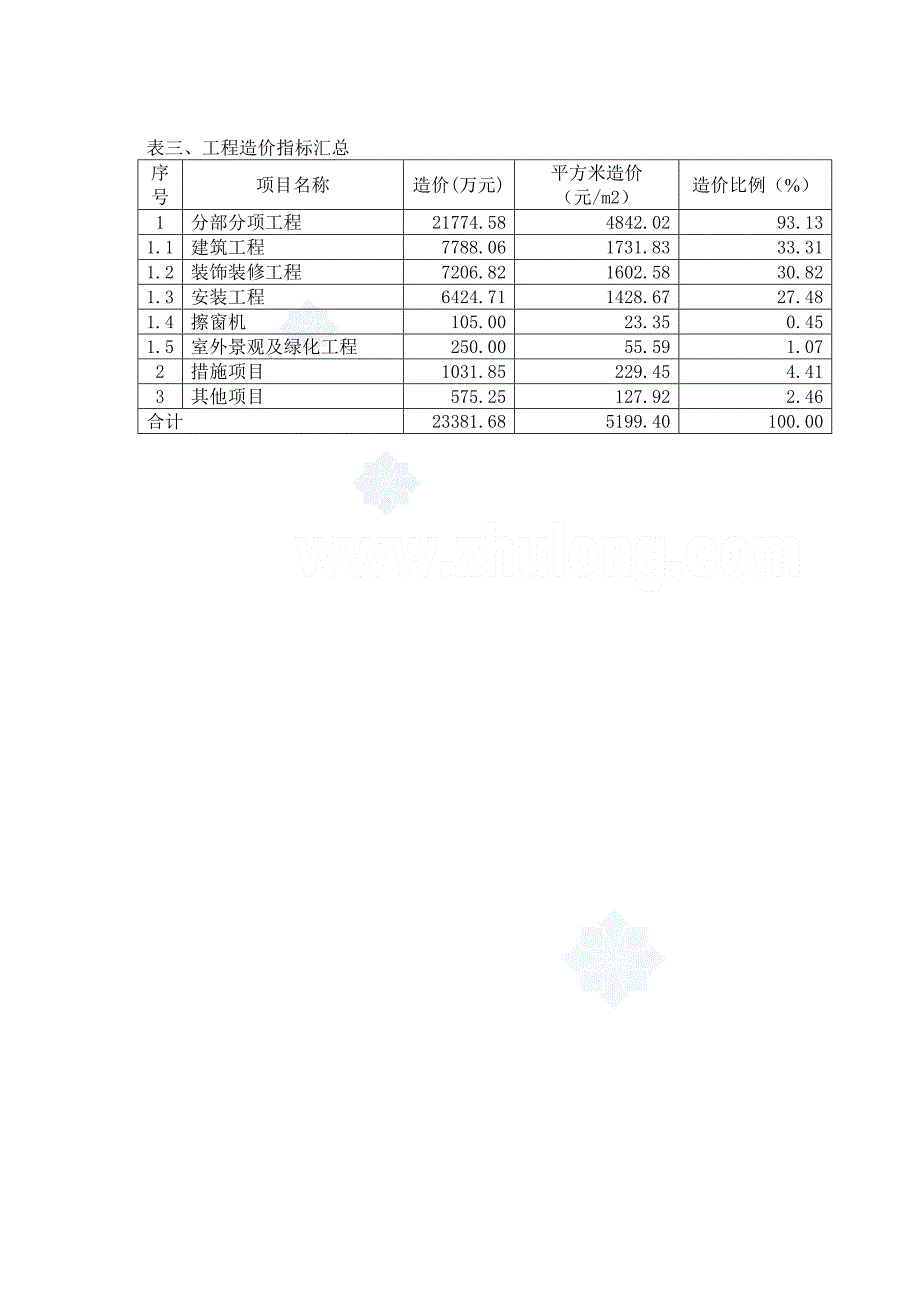 2011年上海25层办公楼造价指标分析_第4页