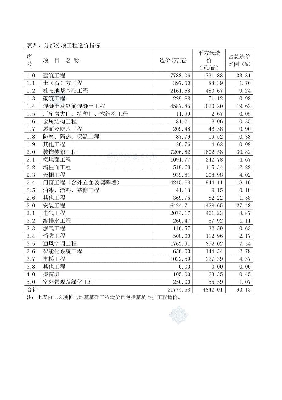 2011年上海25层办公楼造价指标分析_第5页