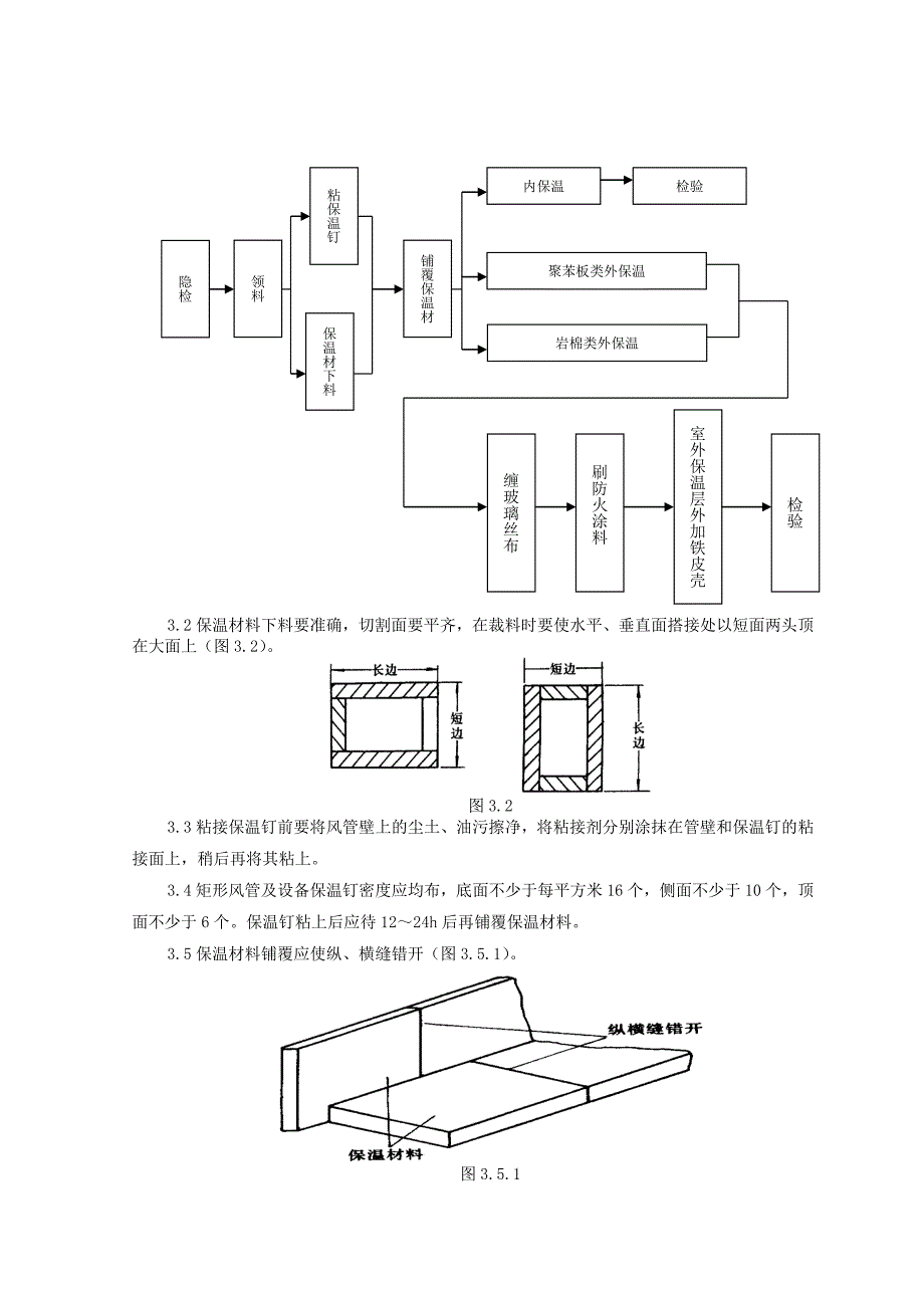 风管及部件保温施工工艺标准_第2页