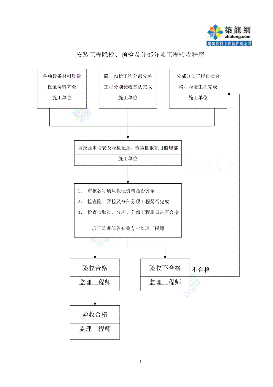 安装供水工程监理实施细则_第2页