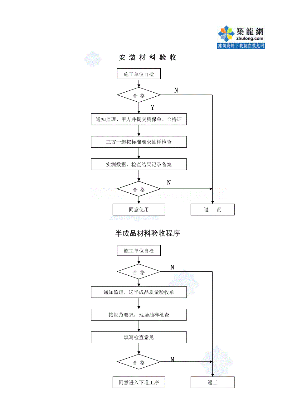 安装供水工程监理实施细则_第3页