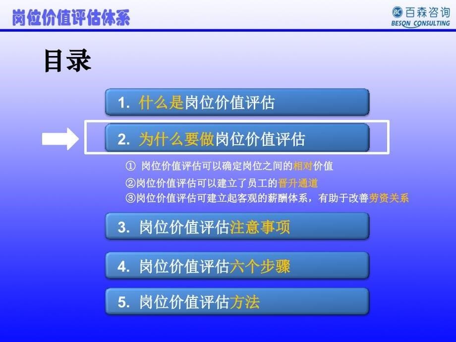 岗位价值评估ppt_第5页