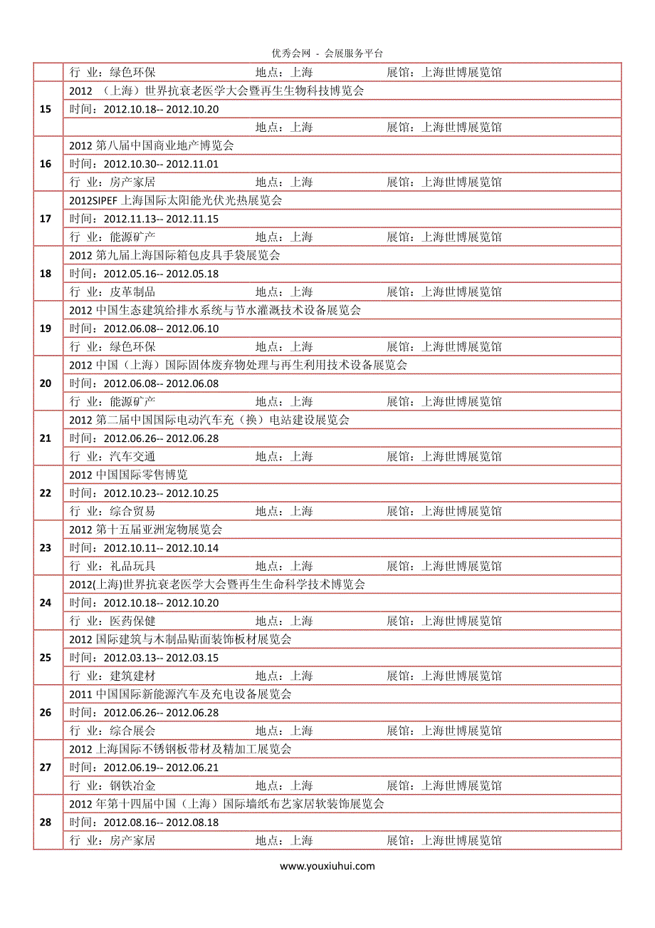 上海世博展览馆 2012年展会汇总_第2页