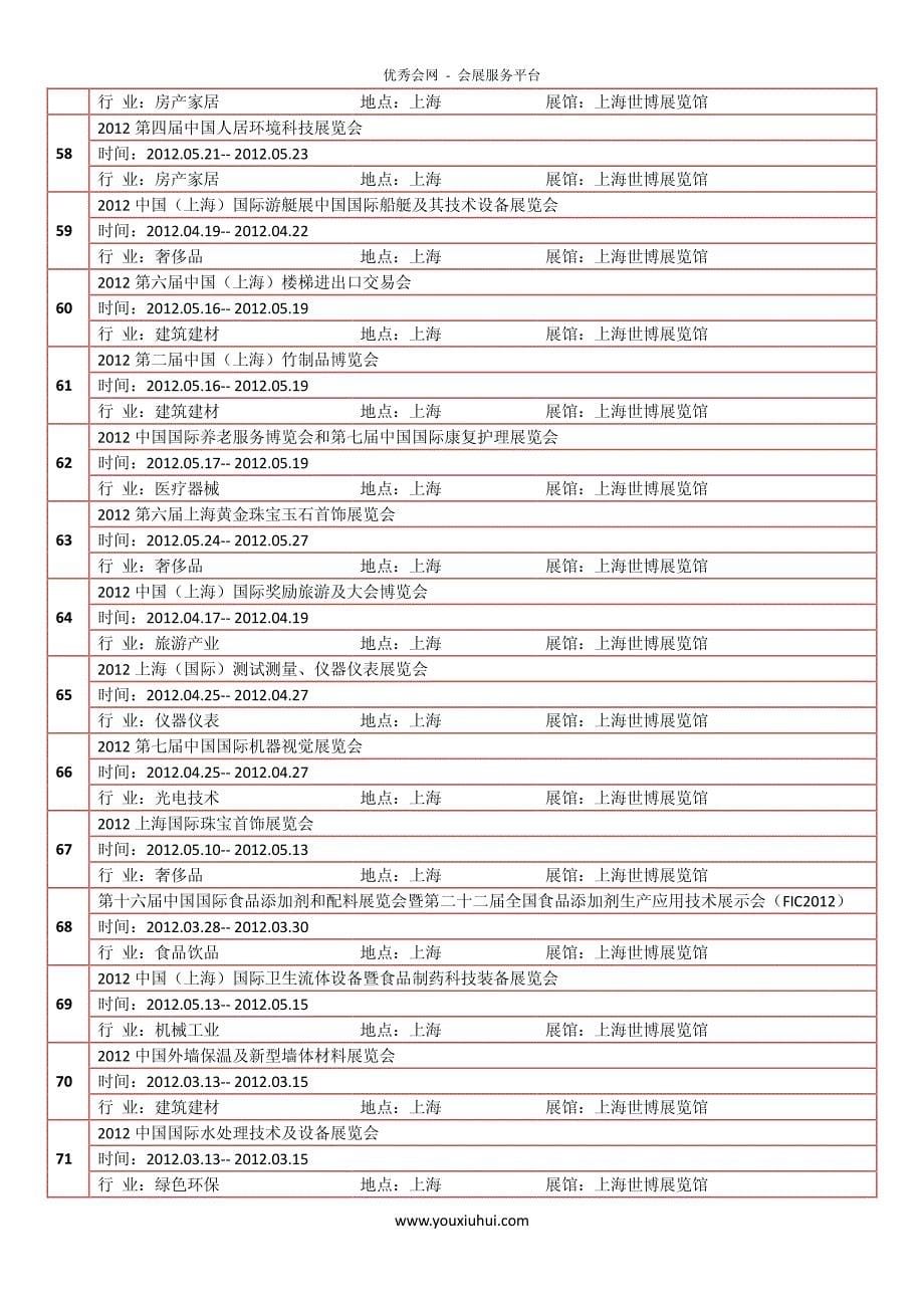 上海世博展览馆 2012年展会汇总_第5页