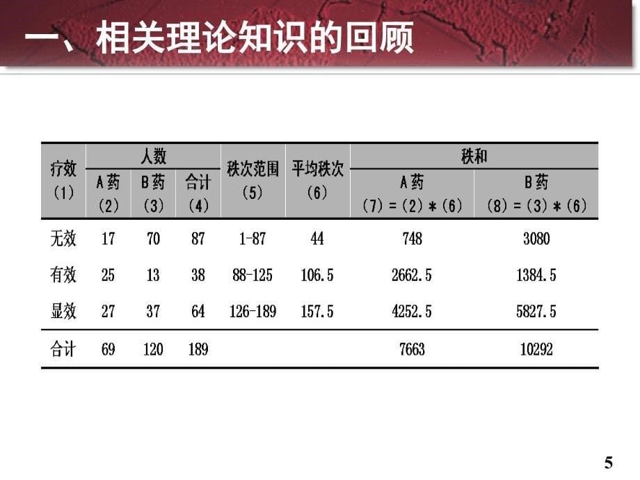 协和医学院课件-非参数检验_第5页