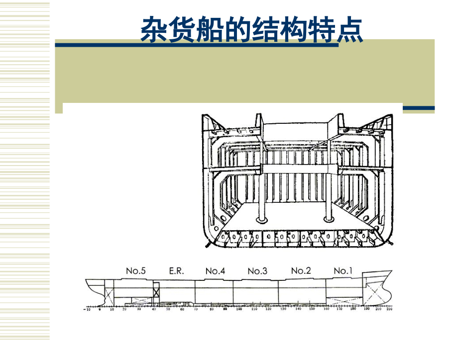 第七章 杂货运输_第3页