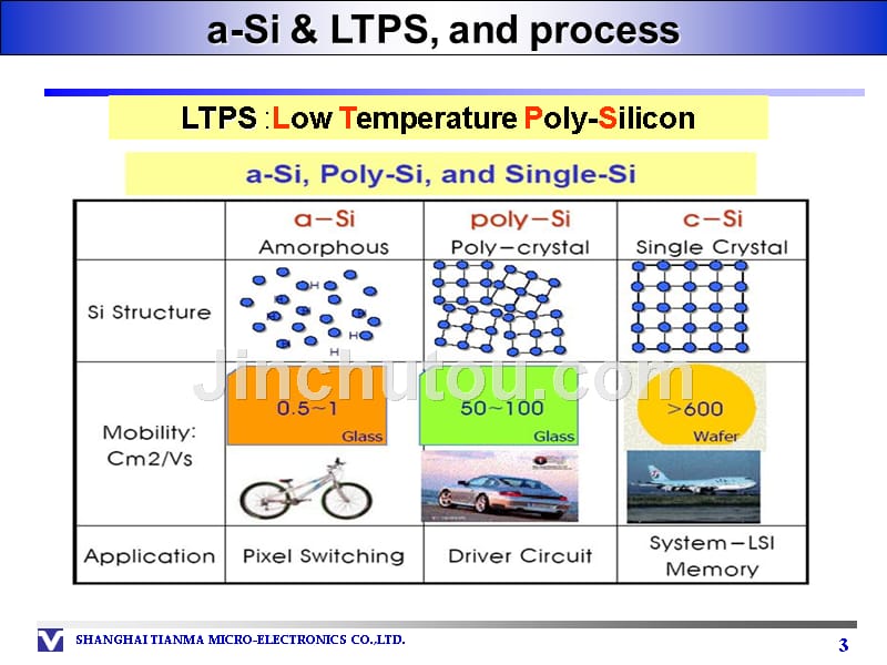 LTPS工艺流程与技术_第3页