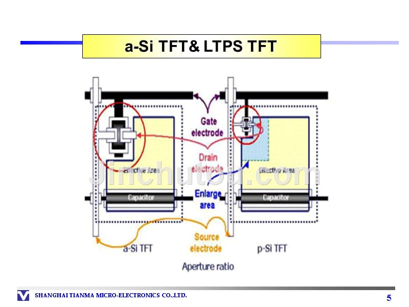 LTPS工艺流程与技术_第5页