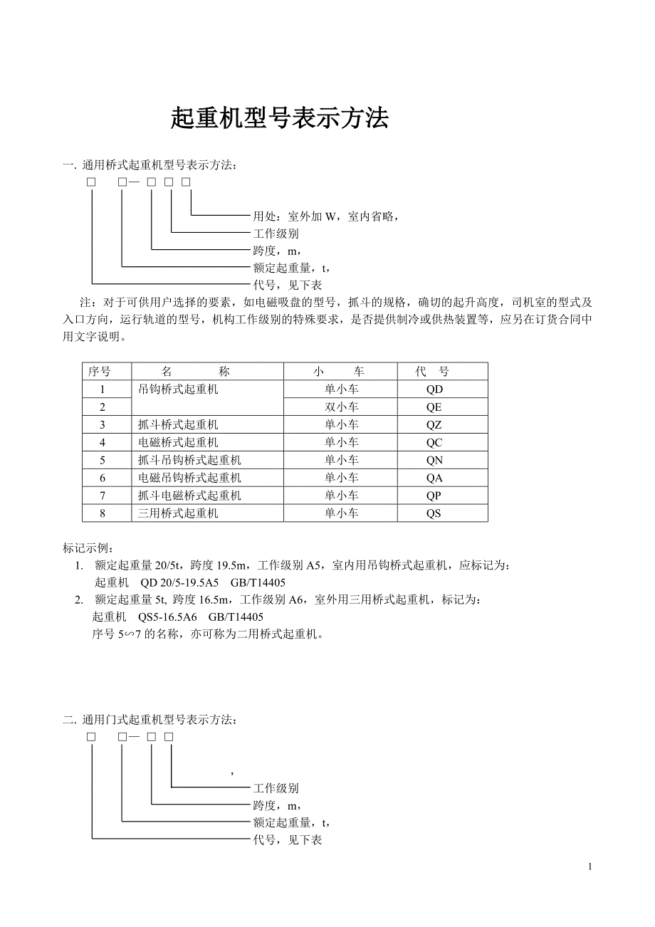 起重机型号表示方法_第1页