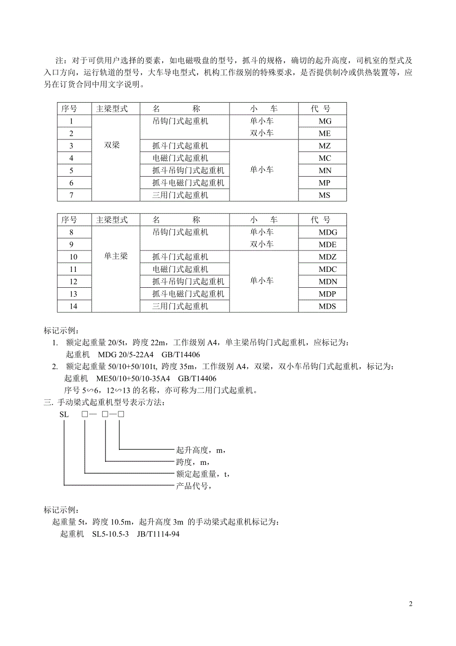 起重机型号表示方法_第2页