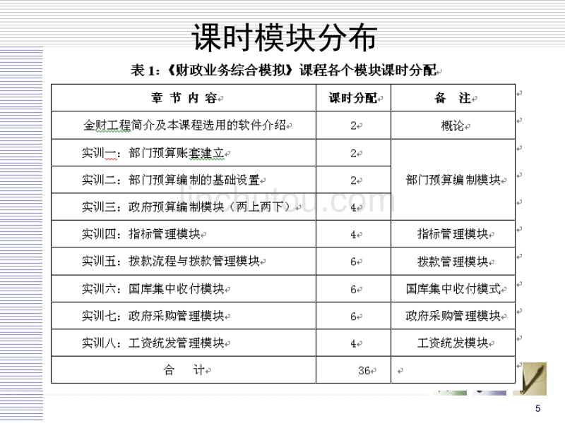 《财政业务综合模拟》实验课程开设现状与效果问卷分析_第5页