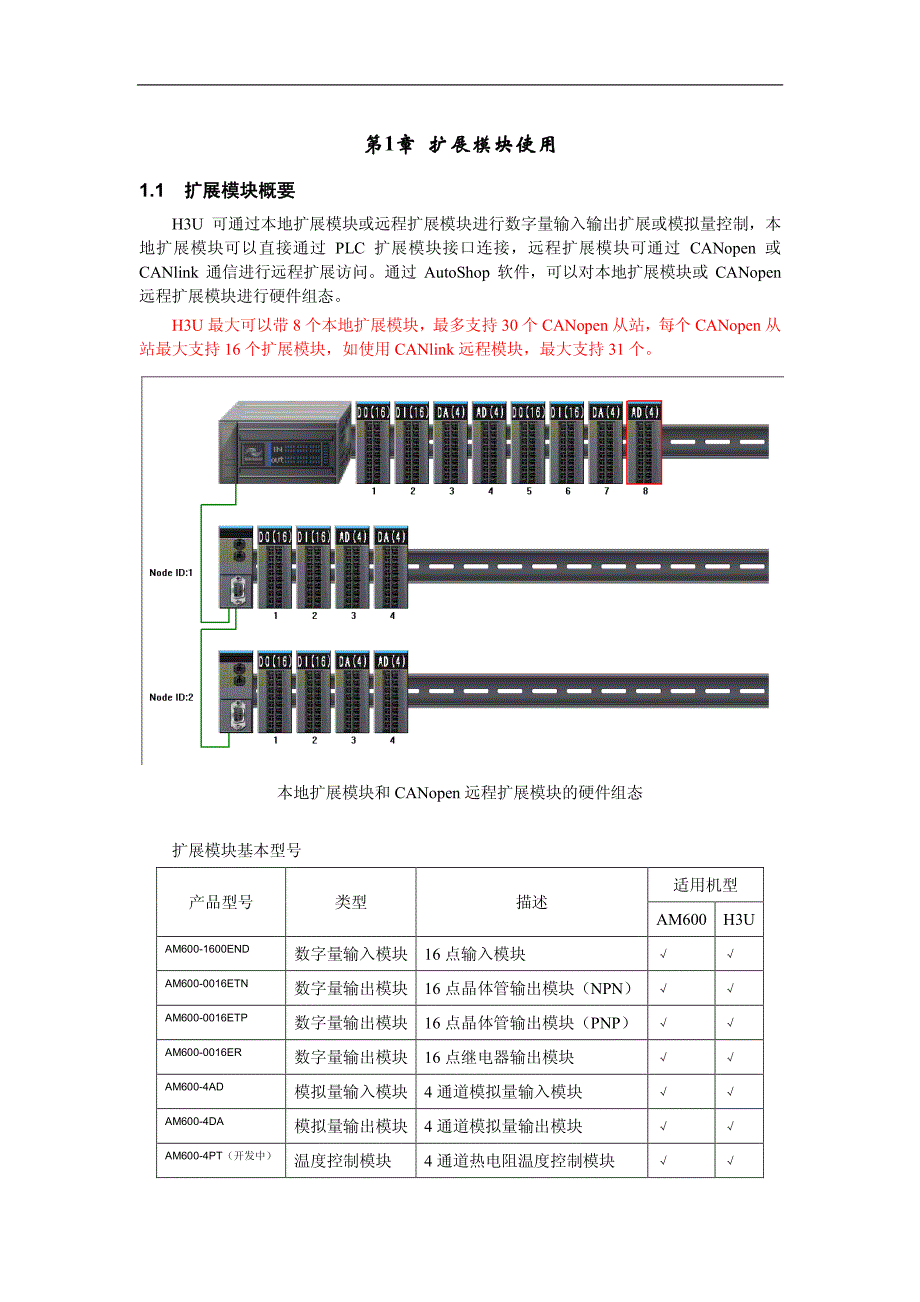 H3U编程手册-扩展模块_第1页
