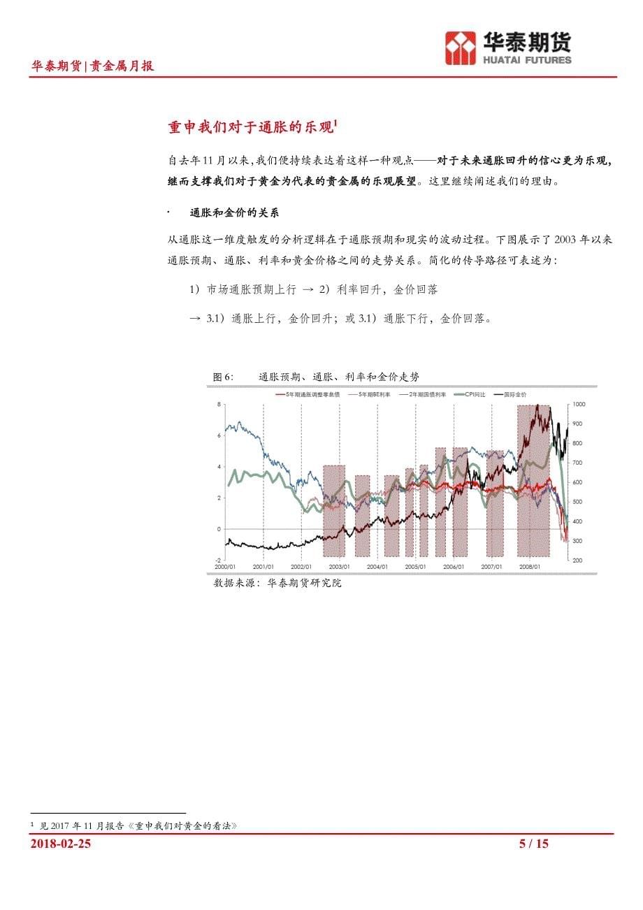 贵金属月报：关注美联储加息的空间和时间_第5页