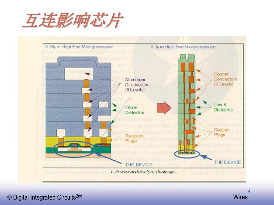 数字集成电路设计第4章_第4页