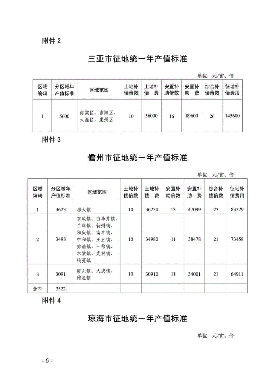 海南省土地征地补偿标准2014-1_第1页