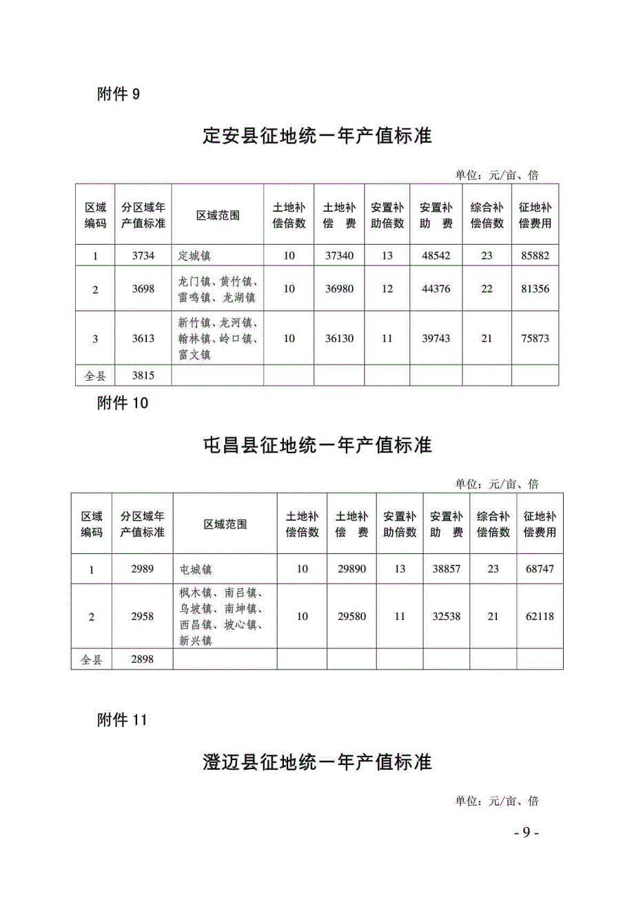 海南省土地征地补偿标准2014-1_第4页