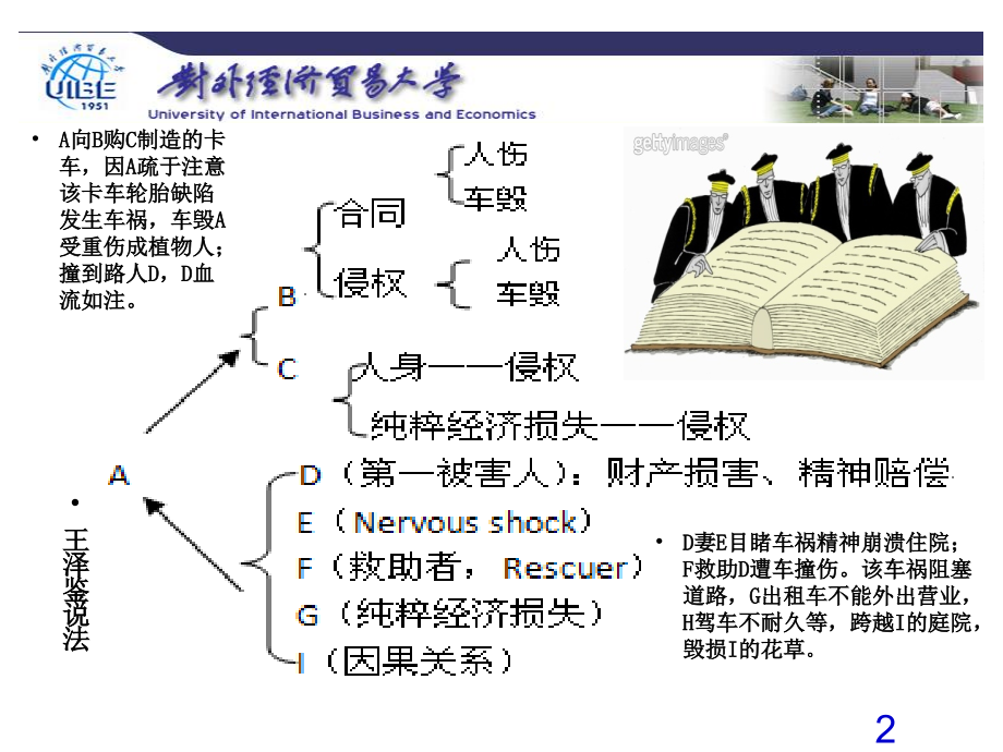 保险法专题讲座课件_第2页