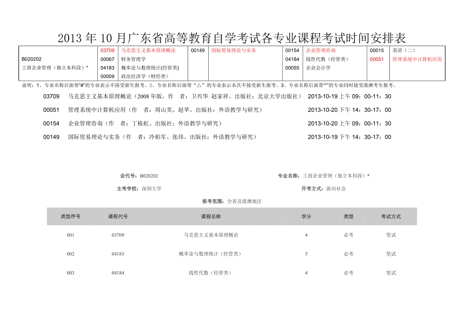 广东深圳2013年10月自考工商企业管理(独立本科段)试时_第1页